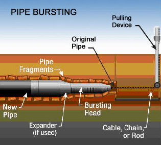 pipebursting